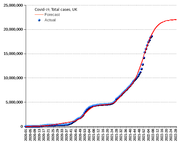 United Kingdom: total cases