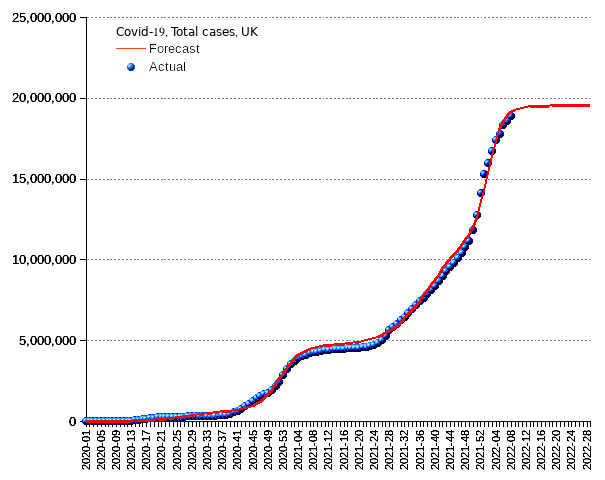 United Kingdom: total cases