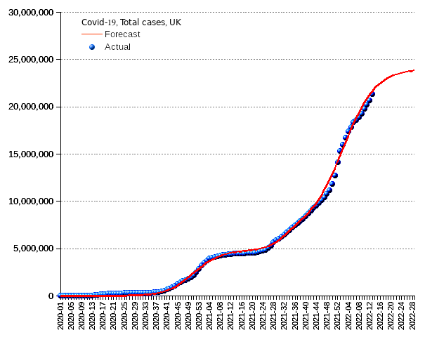 United Kingdom: total cases