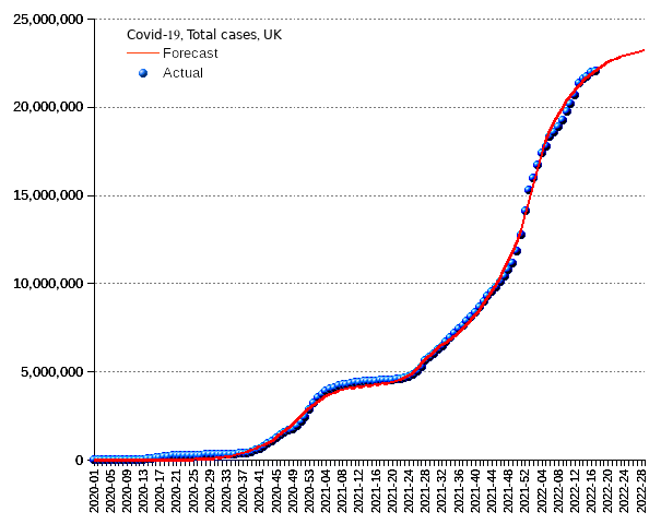 United Kingdom: total cases