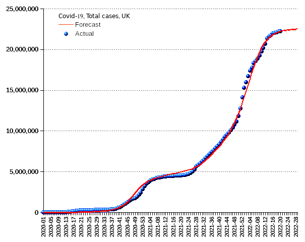 United Kingdom: total cases