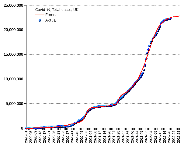 United Kingdom: total cases