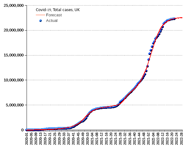 United Kingdom: total cases