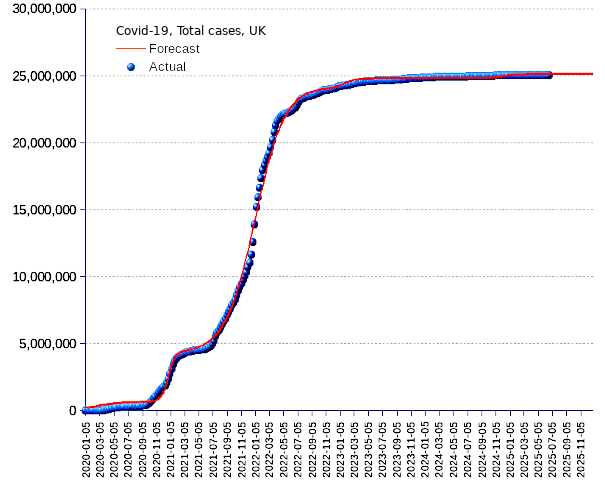 United Kingdom: total cases