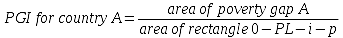 Poverty gap index