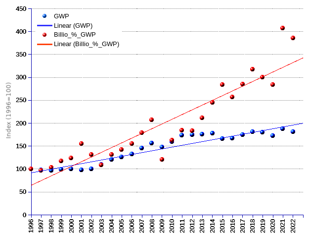 rich_worthxgdp_indextrend_625x480.png