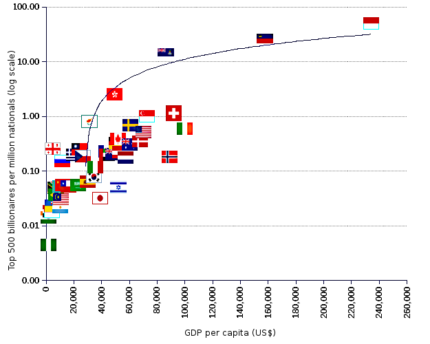 Chart: The World's Richest People in 2023