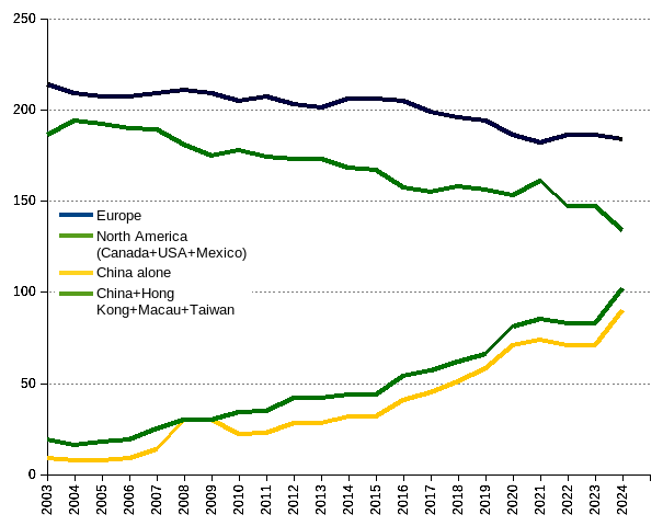 areppim chart and statistics of 500 top world universities by nation in absolute and percent values from 2003 to 2024.