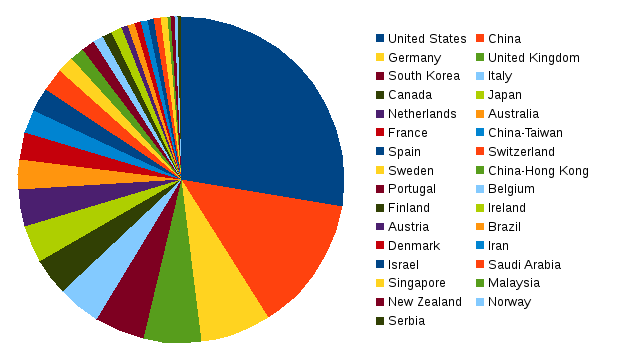 World Top Biomedical Engineering Universities 2019