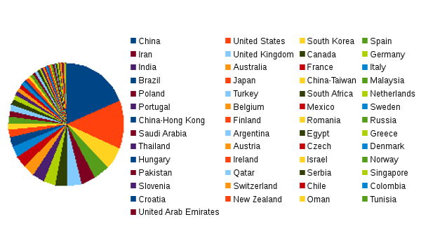 areppim chart and statistics showing the number of top Chemical engineering universities in 2019.