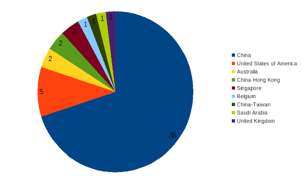 areppim chart and statistics showing the number of top Chemical engineering universities in 2024.