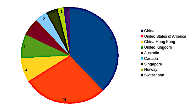 areppim chart and statistics showing the number of top  computer science & engineering universities in 2023.