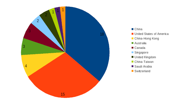 areppim chart and statistics showing the number of top  computer science & engineering universities in 2024.