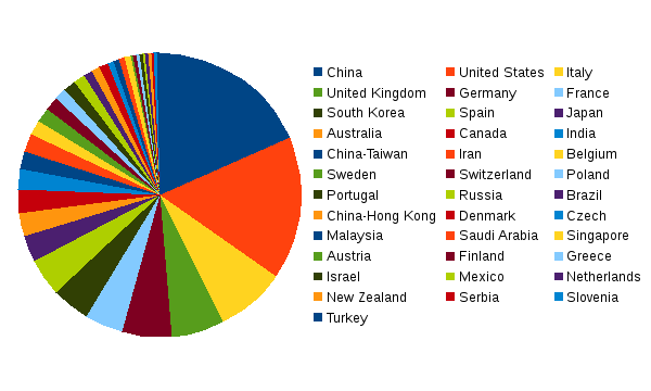 areppim chart and statistics showing the number of top instruments science & technology engineering universities in 2019.