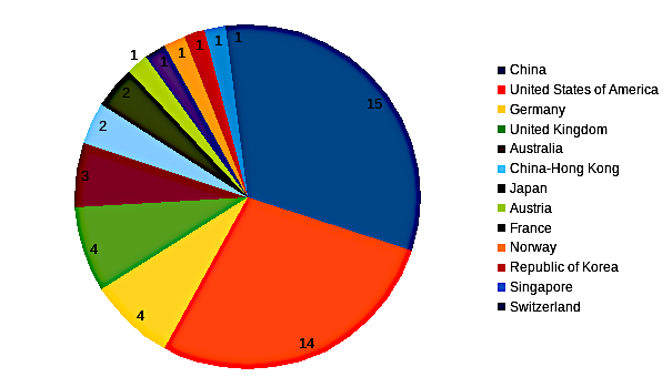 areppim chart and statistics showing the number of top metallurgical engineering universities in 2023.