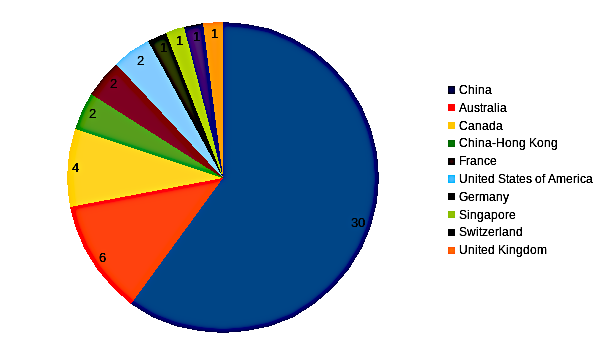 areppim chart and statistics showing the number of top mining & mineral engineering universities in 2023.