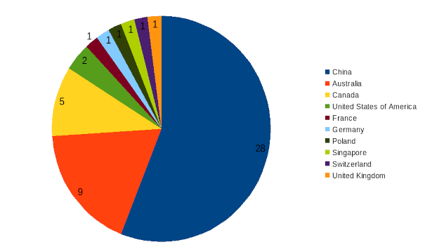 areppim chart and statistics showing the number of top mining & mineral engineering universities in 2024.