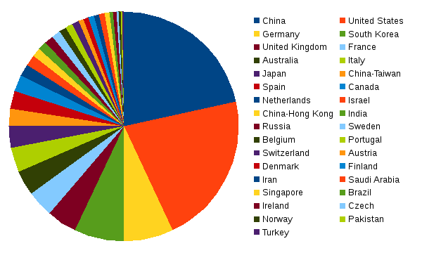 areppim chart and statistics showing the number of top nanoscience & nanotechnology engineering universities in 2019.