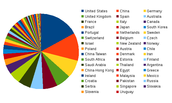 areppim chart and statistics showing the number of top agricultural sciences sciences universities in 2019.