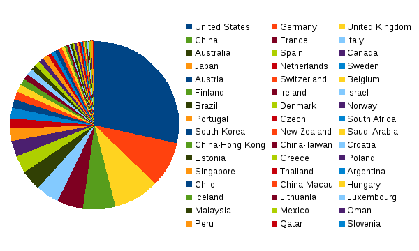 areppim chart and statistics showing the number of top biological sciences universities in 2019.