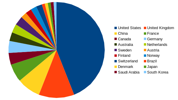 areppim chart and statistics showing the number of top atmospheric science universities in 2020.