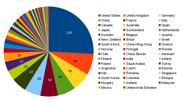 areppim chart and statistics showing the number of top earth sciences universities in 2018.