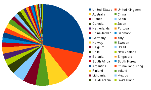 areppim chart and statistics showing the number of top natural sciences/oceanography universities in 2019.