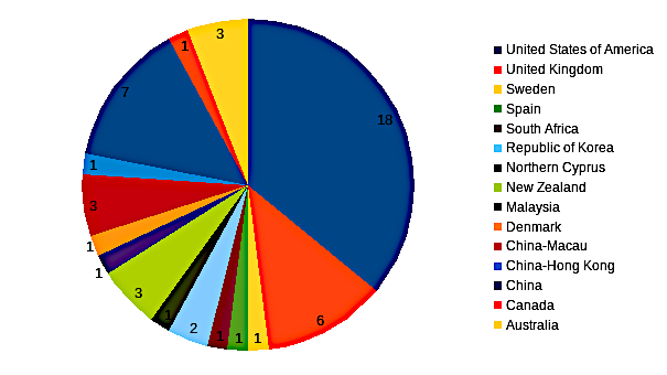 areppim chart and statistics showing the number of top social sciences/hospitality & tourism management universities in 2023.