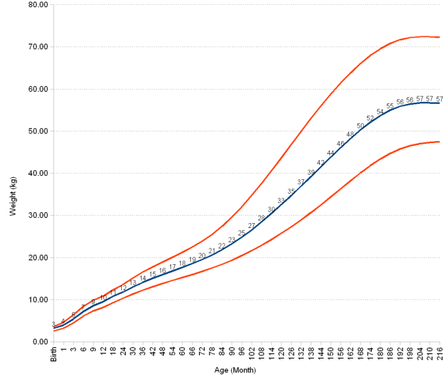 Man Blood Pressure Chart By Age And Height Lasopacomm